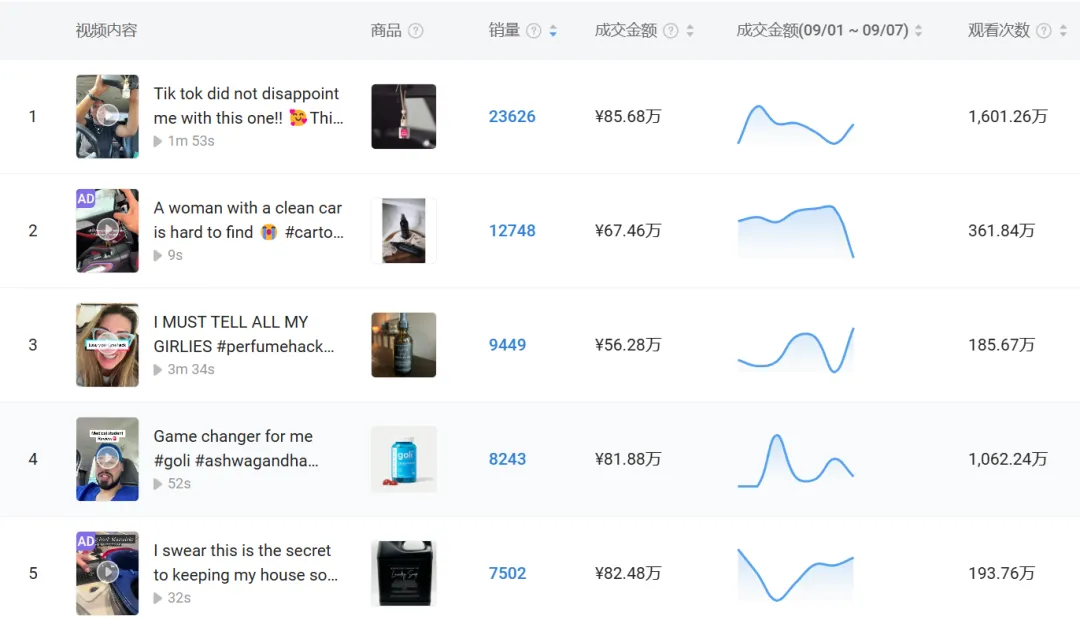 TikTok达人短视频带货出单难，这些核心逻辑你知道吗？