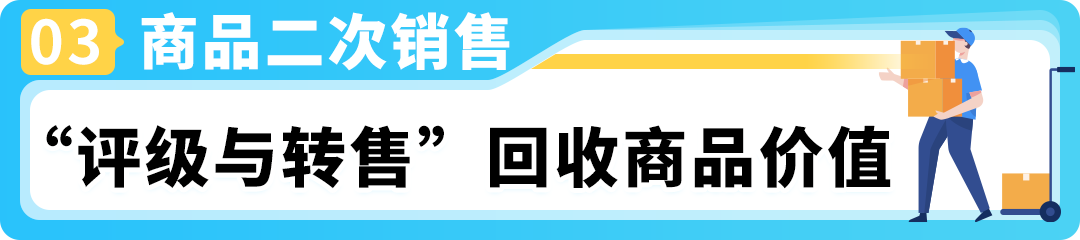 亚马逊商品退货处理方案新升级：可取消退货评估！