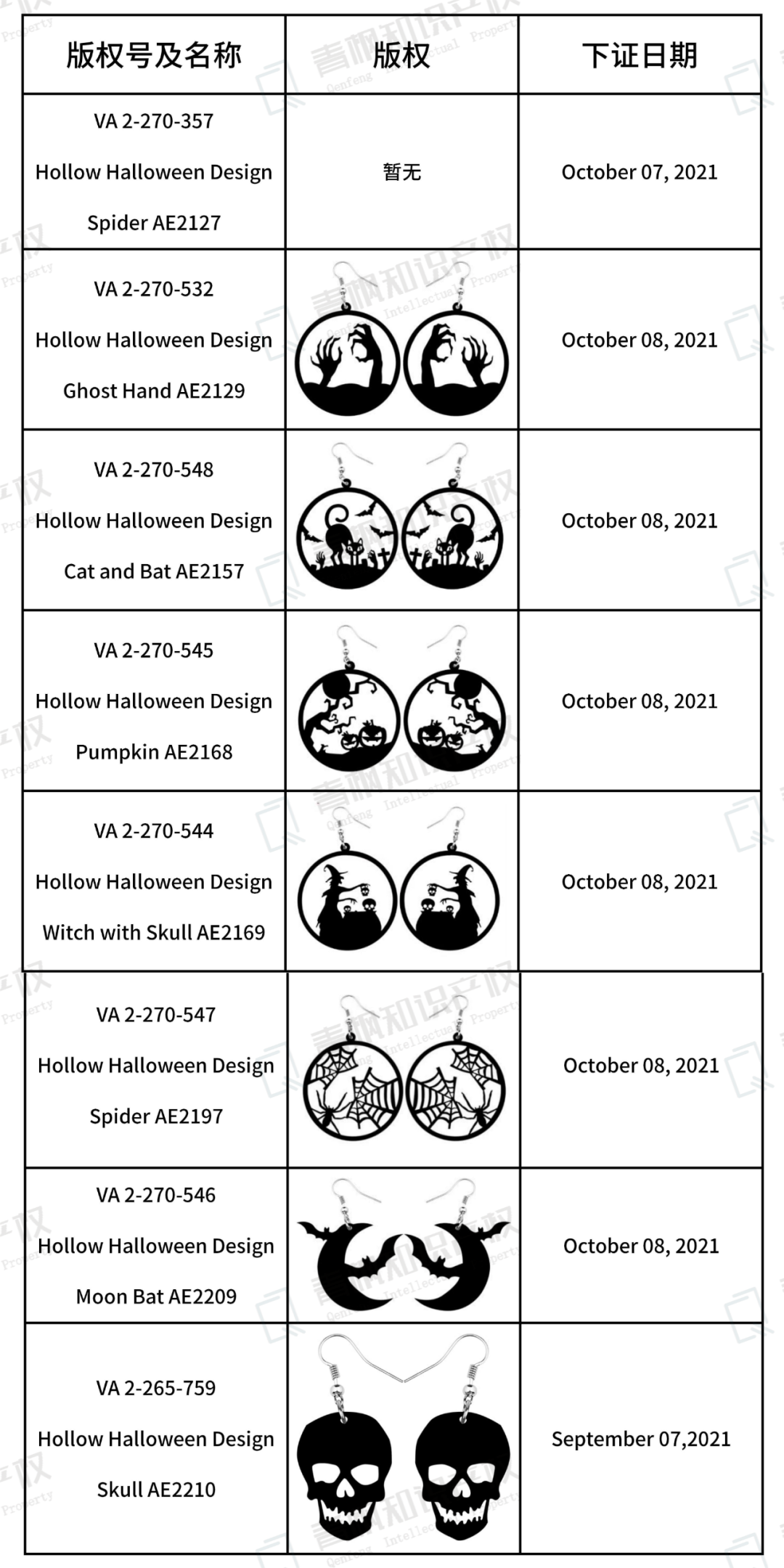 8款万圣节耳环版权、折叠沙发和移动空调套件专利通通发起维权！