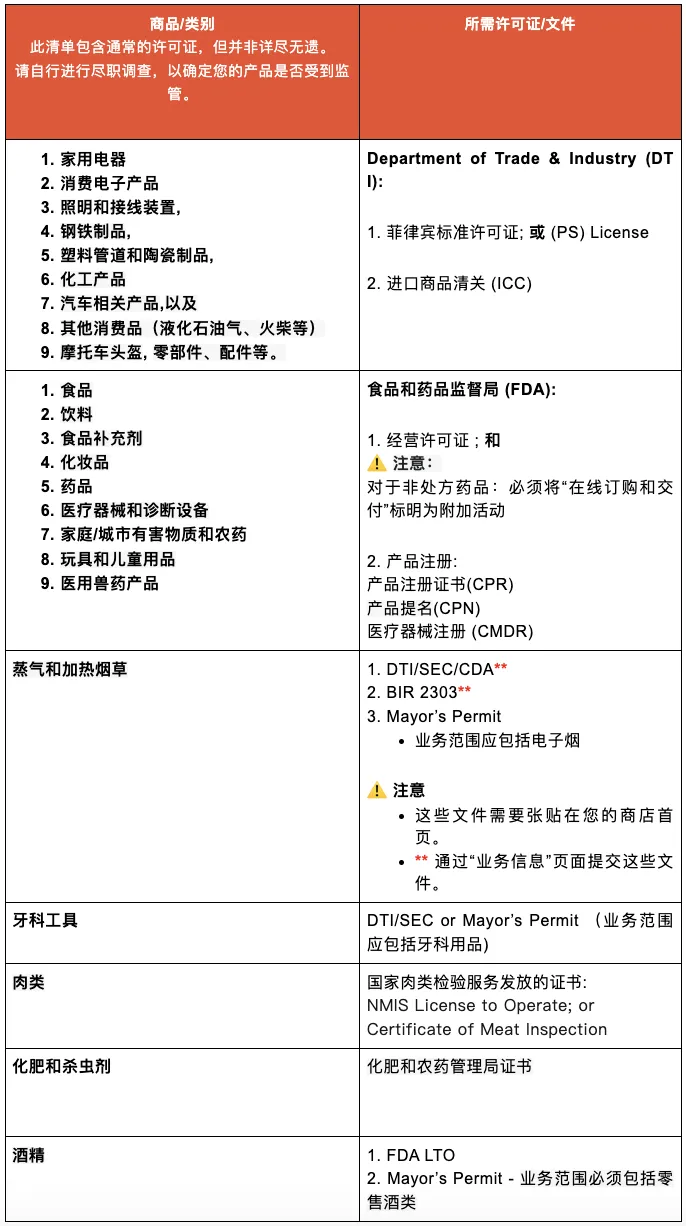 为防店铺限制,Shopee该站发布重要通知;泰国:外国电商运营商必须注册办事处;广州出台措施推进内外贸一体化
