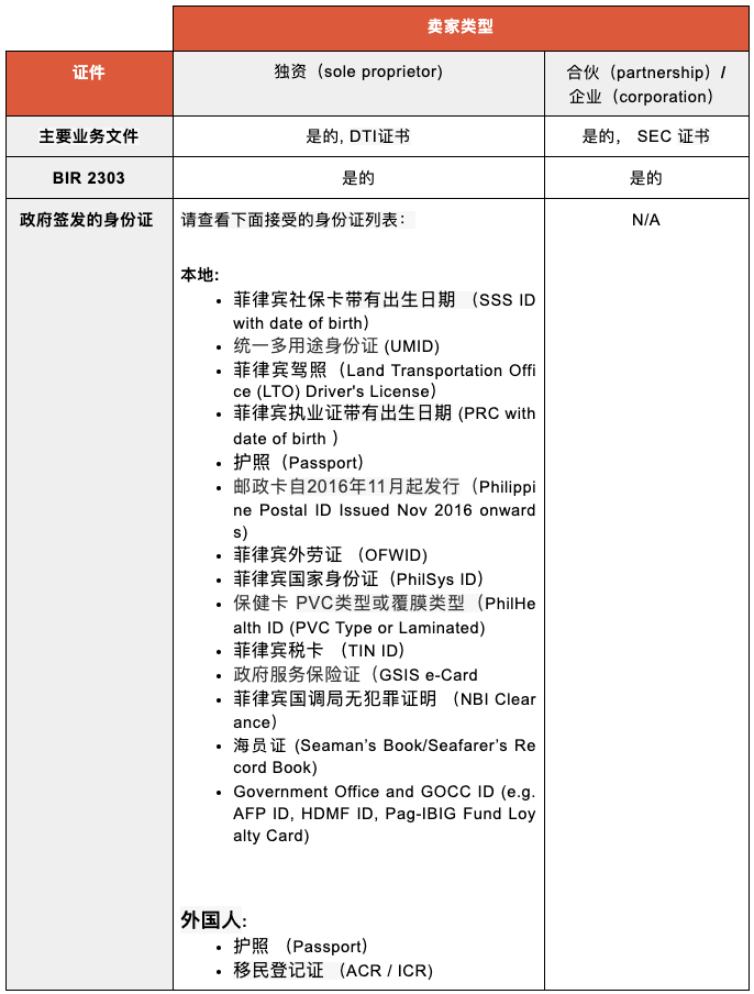 为防店铺限制，Shopee该站发布重要通知；泰国：外国电商运营商必须注册办事处；广州出台措施推进内外贸一体化