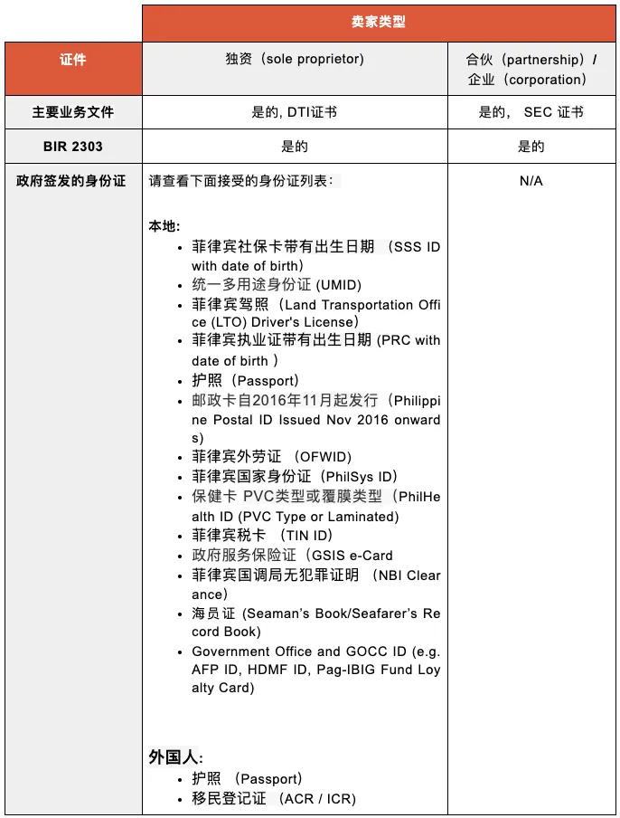 为防店铺限制,Shopee该站发布重要通知;泰国:外国电商运营商必须注册办事处;广州出台措施推进内外贸一体化