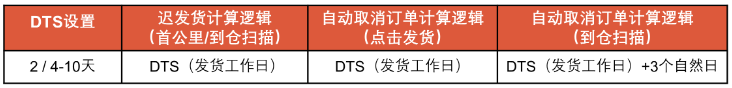 关注！Shopee发布中秋节放假安排；TikTok Shop今年不会进入该市场；泰国商务部将采取措施应对中国产品涌入