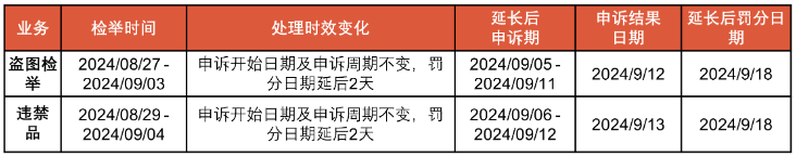 关注！Shopee发布中秋节放假安排；TikTok Shop今年不会进入该市场；泰国商务部将采取措施应对中国产品涌入