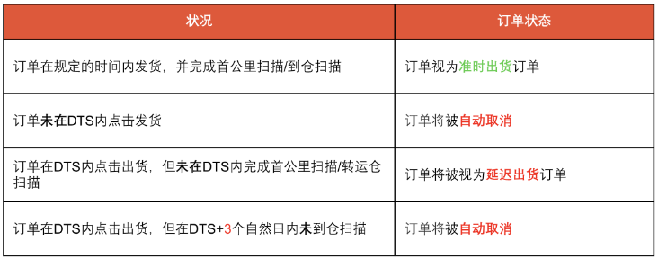 关注！Shopee发布中秋节放假安排；TikTok Shop今年不会进入该市场；泰国商务部将采取措施应对中国产品涌入