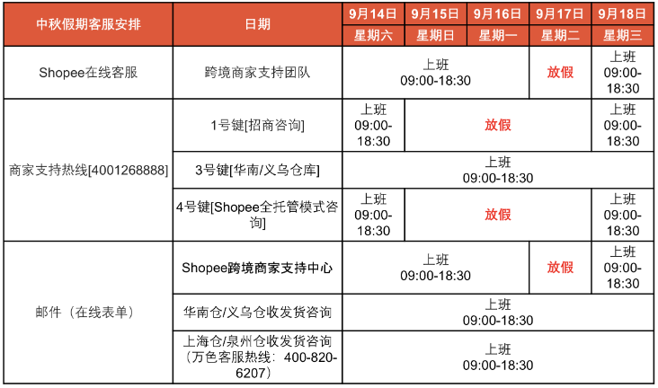 关注！Shopee发布中秋节放假安排；TikTok Shop今年不会进入该市场；泰国商务部将采取措施应对中国产品涌入