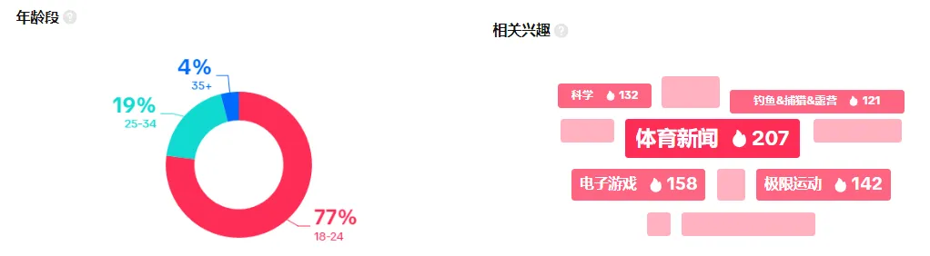 【本周TT美国热点趋势】游戏热潮成为电子品牌营销的绝佳契机！