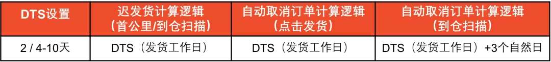 TikTok Shop在入驻部分新增实名认证模块；卖家注意！Shopee公布中秋节放假安排
