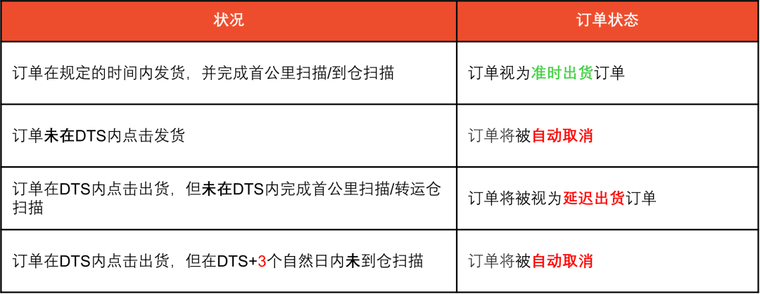 TikTok Shop在入驻部分新增实名认证模块；卖家注意！Shopee公布中秋节放假安排