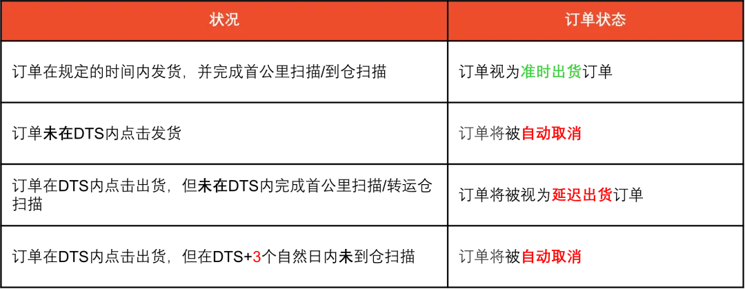 TikTok Shop在入驻部分新增实名认证模块；卖家注意！Shopee公布中秋节放假安排