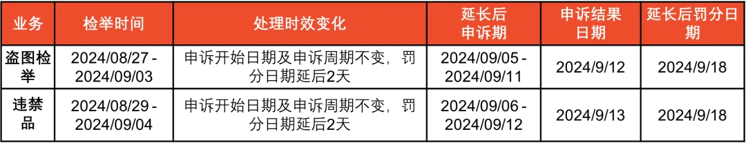 TikTok Shop在入驻部分新增实名认证模块；卖家注意！Shopee公布中秋节放假安排