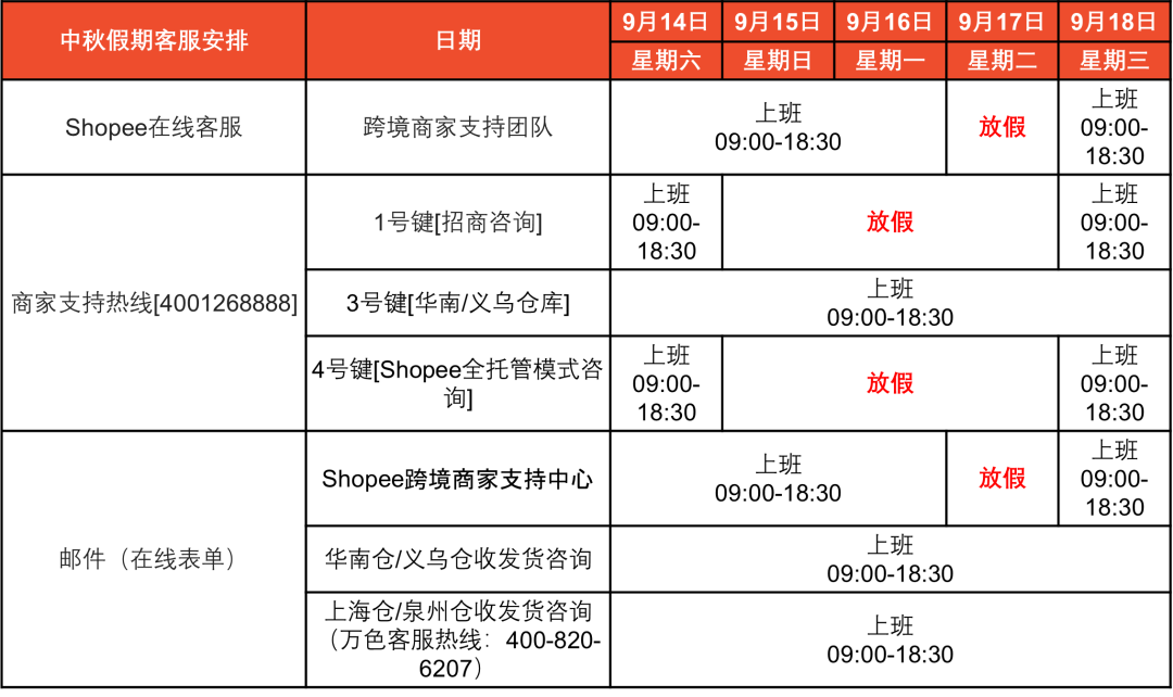 TikTok Shop在入驻部分新增实名认证模块；卖家注意！Shopee公布中秋节放假安排