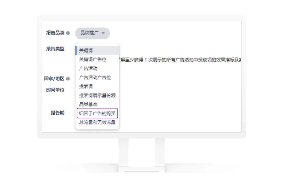 曝光翻倍,流量暴增!亚马逊卖家自曝用这个广告“秒杀”同行