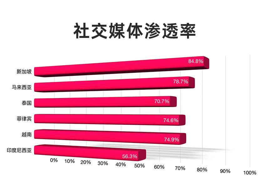 千亿大市场! 东南亚妈妈们爱的