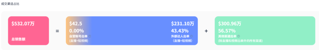 TikTok厨房风云：SUSTEAS奶酪刨刀凭啥月销138万美金？