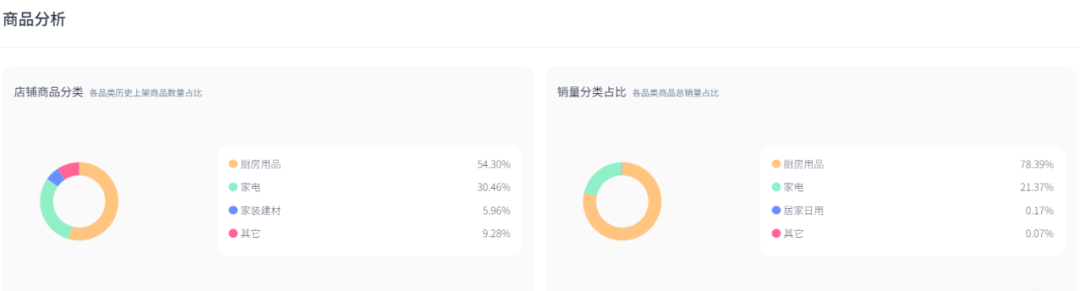 TikTok厨房风云：SUSTEAS奶酪刨刀凭啥月销138万美金？