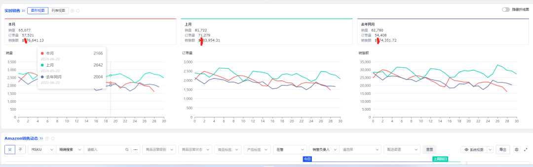 首发！跨境电商首个小卖选品平台来了