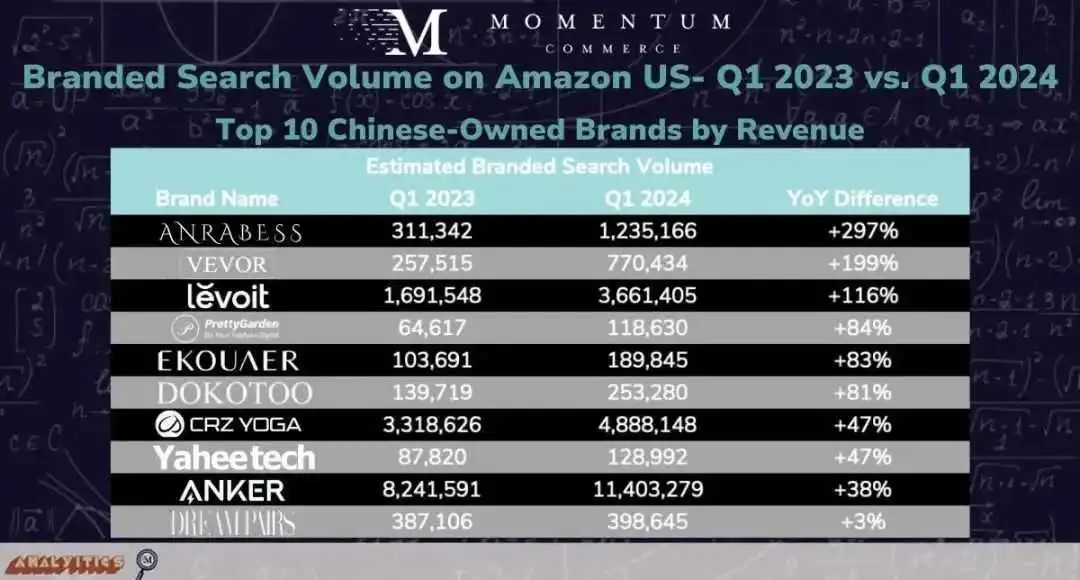 重磅!亚马逊详情页面出现巨大调整