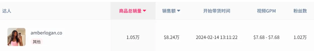 TikTok女装GMV爆增,卖家如何抢占先机?