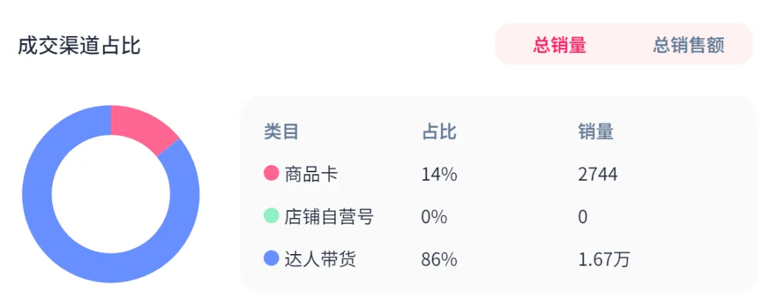 TikTok女装GMV爆增,卖家如何抢占先机?