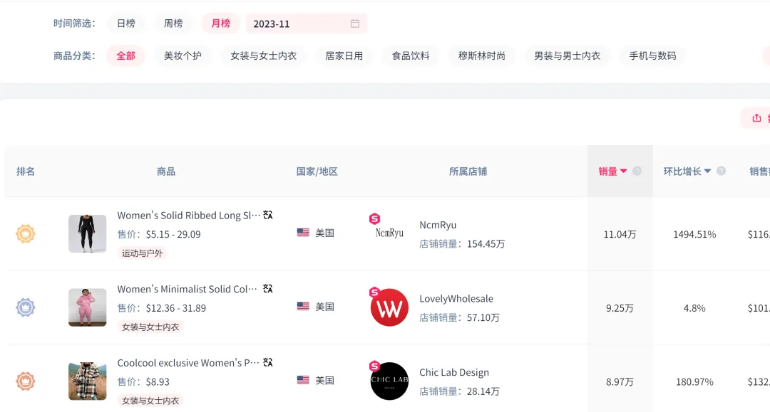 TikTok女装GMV爆增,卖家如何抢占先机?