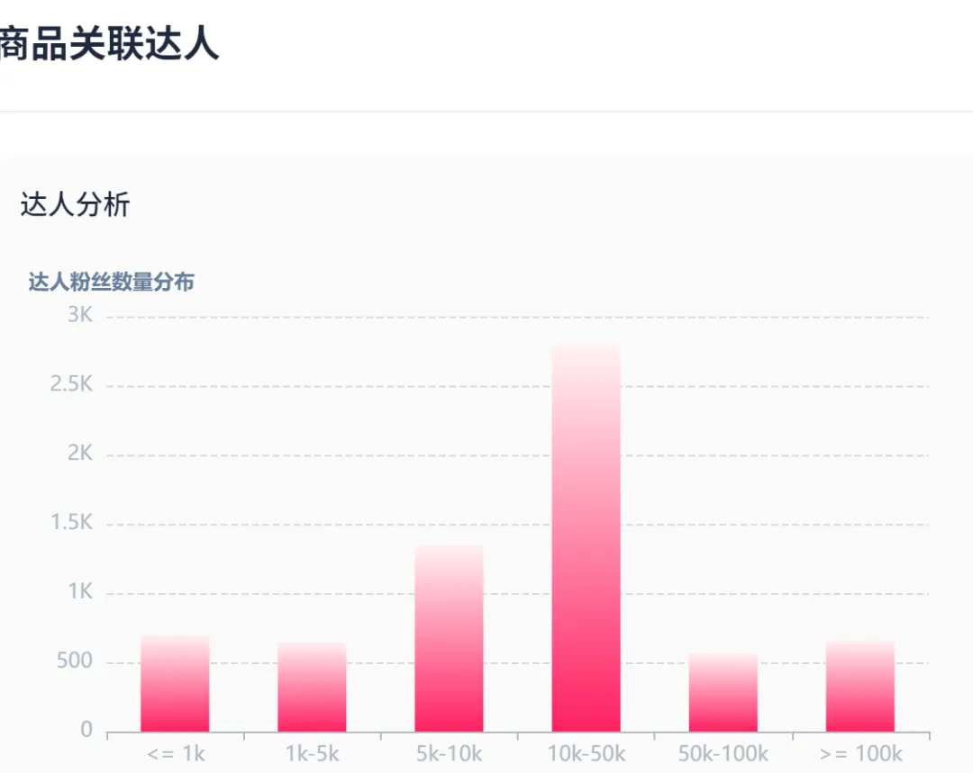 TikTok女装GMV爆增,卖家如何抢占先机?
