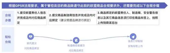 卖家必读:旺季前夕,这些跨境电商平台新规你一定要知道!