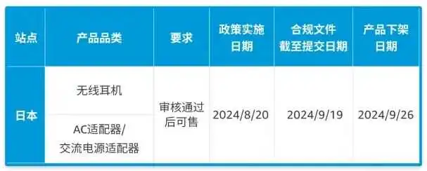 undefined 卖家必读:旺季前夕,这些跨境电商平台新规你一定要知道!