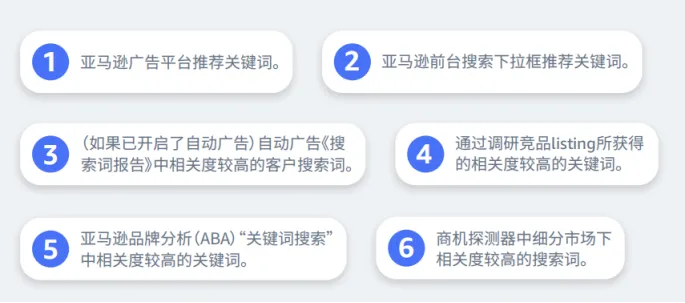 亚马逊广告系统又双叒叕崩了?