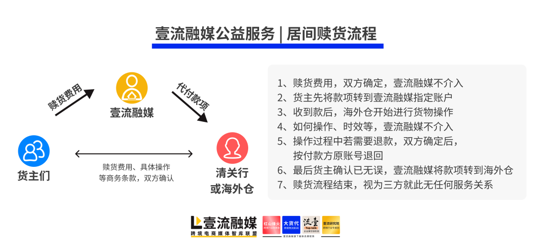 跨境首例！成功协助超800万货代暴雷的赎货！