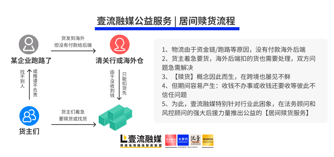 跨境首例！成功协助超800万货代暴雷的赎货！