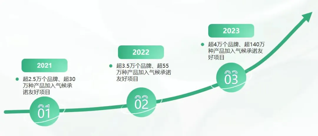 亚马逊又一赛道火了，多个大卖解锁爆单密码！