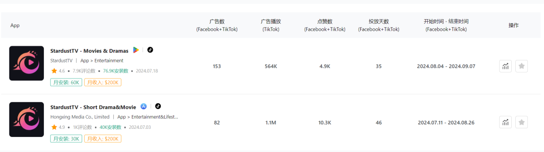 Pipiads全新App广告功能上线：洞悉市场爆款 TikTok&Facebook双平台App广告分析