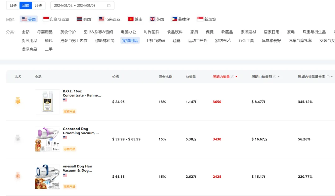 TikTok宠物“洗剪吹”生意火了，市值有望达3500亿美元！