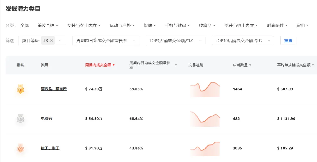 TikTok宠物“洗剪吹”生意火了，市值有望达3500亿美元！