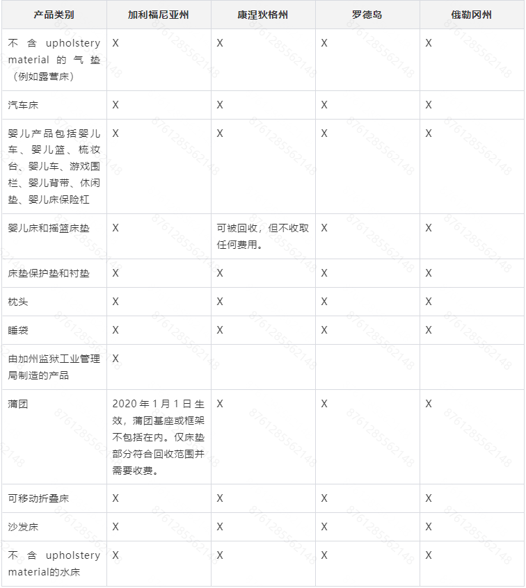 Temu平台美国床垫回收费合规介绍