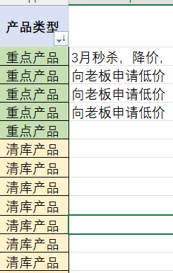 三年经验的运营ACOS高达700%，是否开除？花费$1700 成交38单，是产品问题还是运营问题？