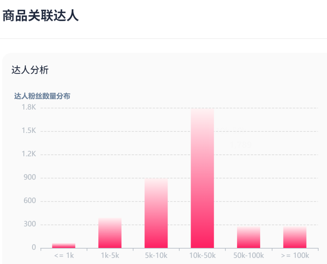 三个月GMV超百万，TikTok爆款手提包火遍美区！