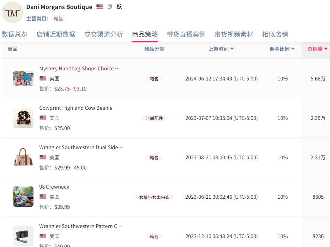 三个月GMV超百万，TikTok爆款手提包火遍美区！