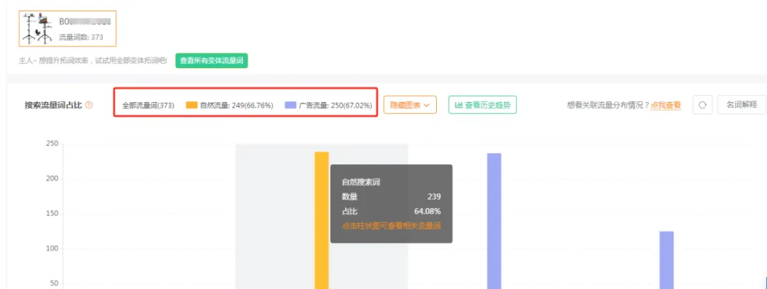 揭秘竞品流量来源,这个方法让你看得一清二楚!