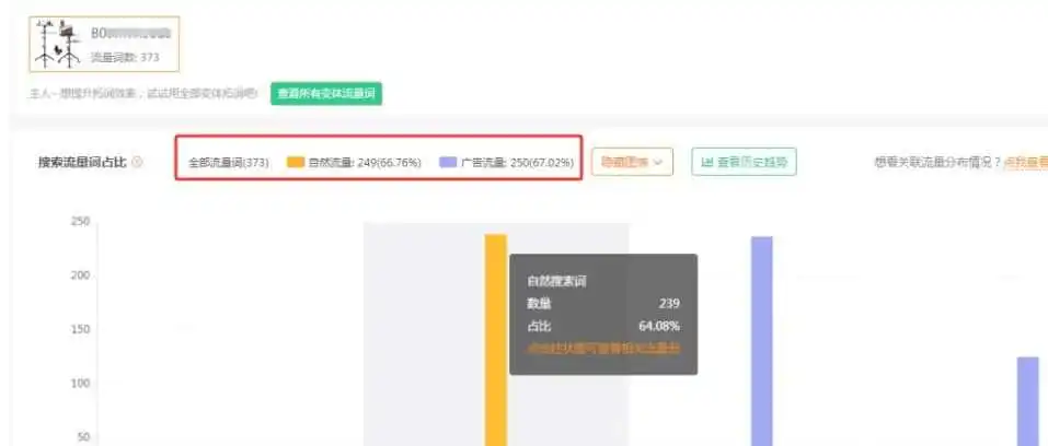 揭秘竞品流量来源,这个方法让你看得一清二楚!