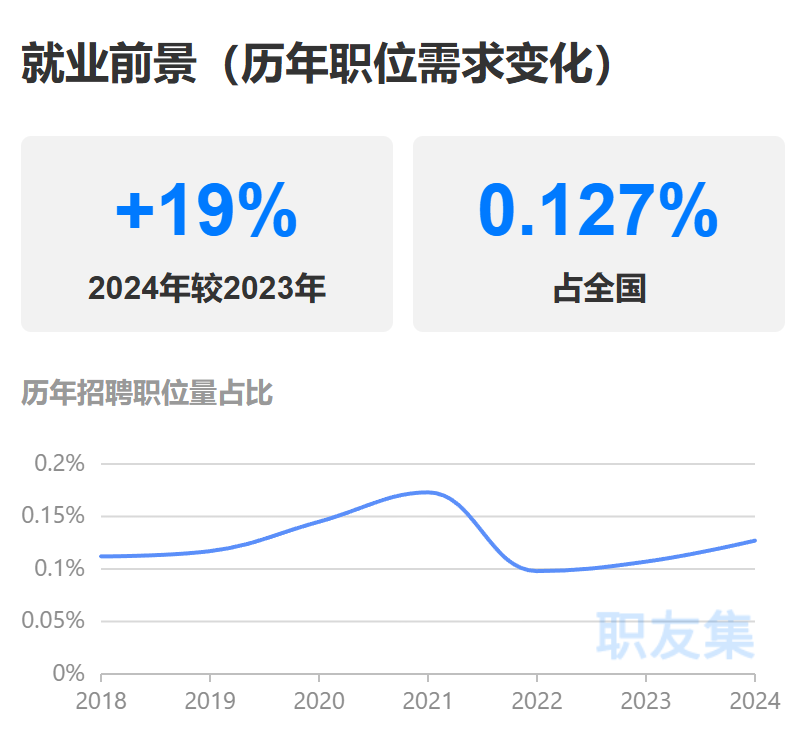 亚马逊运营薪资大跳水？跨境招聘市场新变化！