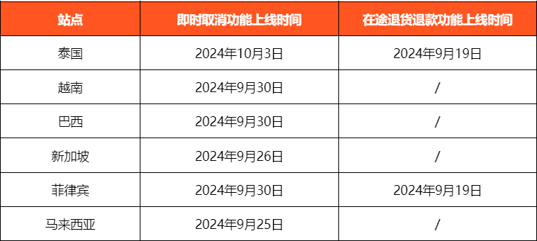 Shopee回款绑定故障：到账延迟事态频发；阿里云火灾持续48h，电商平台与ERP系统受重挫；泰国洪灾切断交通，该机场航班全取消