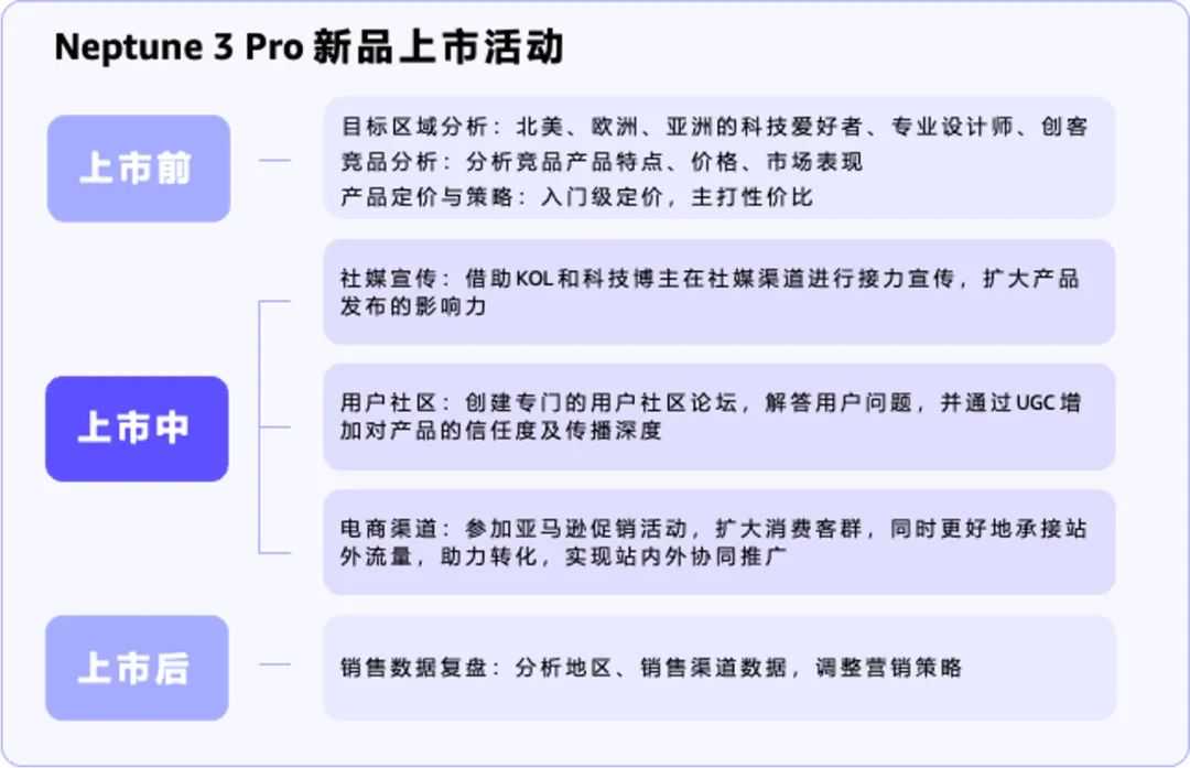 新品上市0投广在亚马逊居然一个月收获8万多的自然流量？