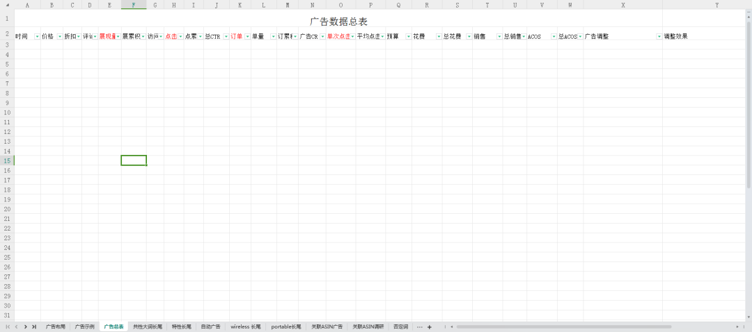 亚马逊广告投放实操表格