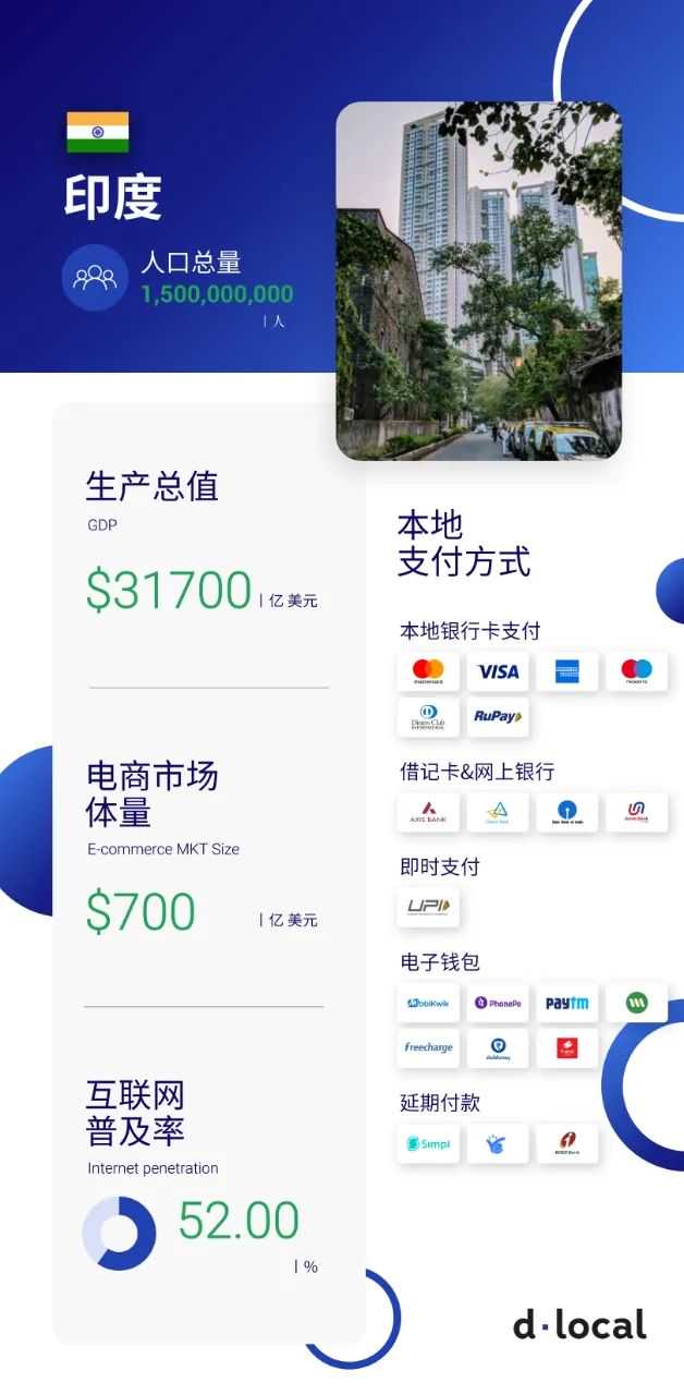 跨境支付 | 一分钟了解印度跨境市场概况