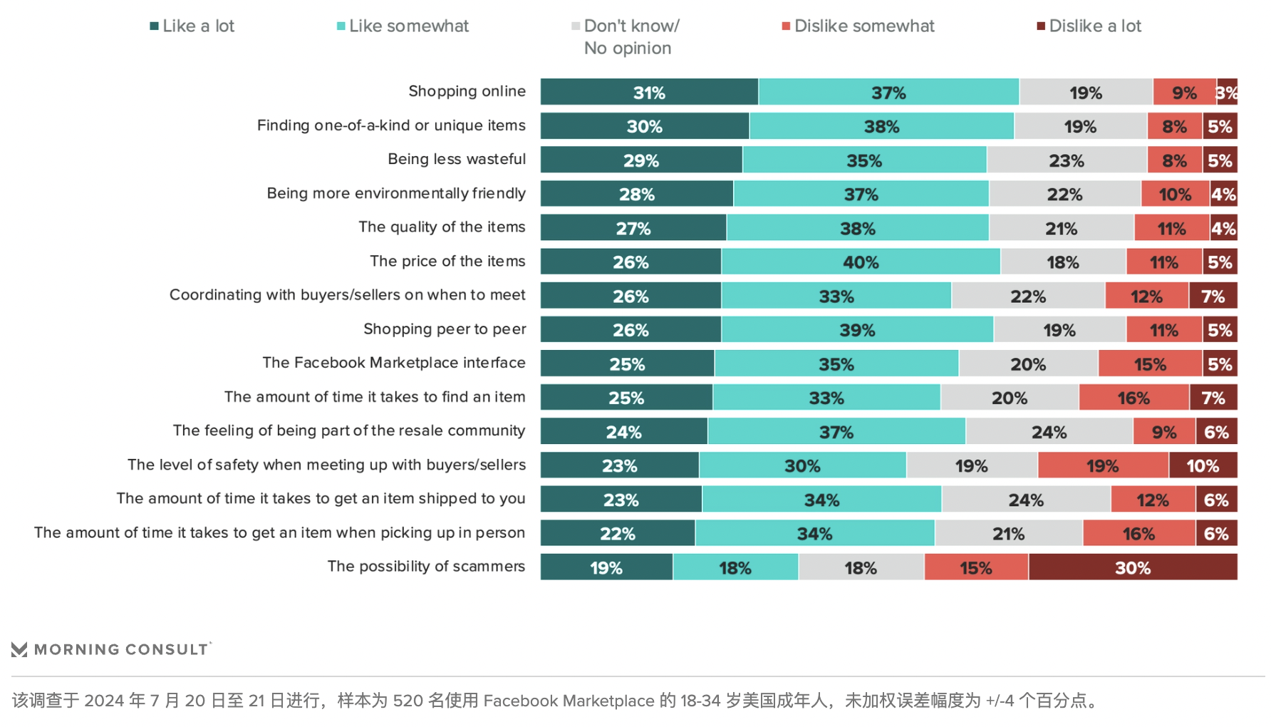 Z世代在Facebook Marketplace的消费趋势：寻找独特与节省