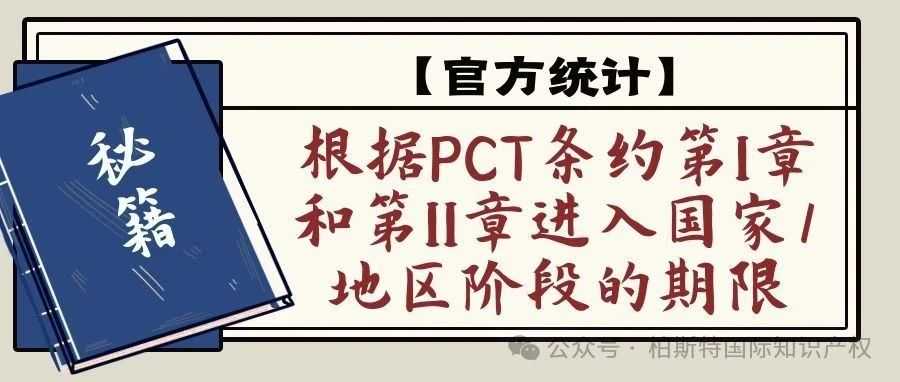 【官方统计】根据PCT条约第I章和第II章进入国家/地区阶段的期限