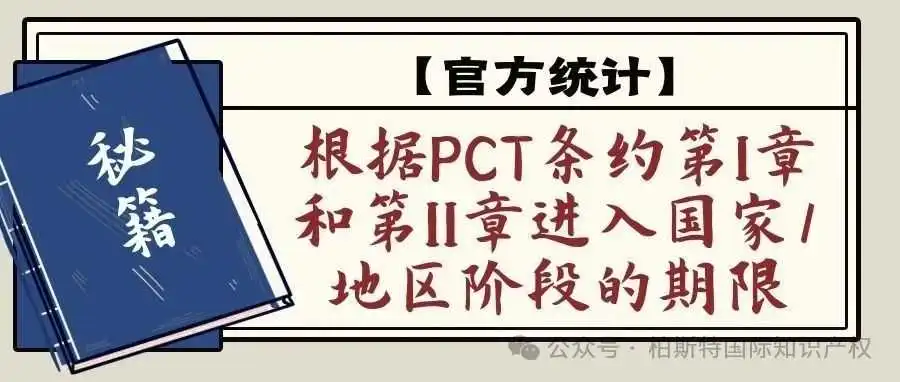 【官方统计】根据PCT条约第I章和第II章进入国家/地区阶段的期限