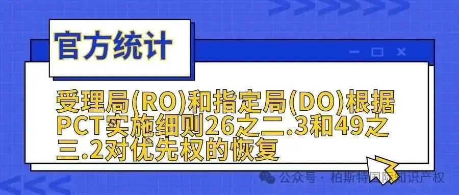 【官方统计】受理局(RO)和指定局(DO)根据PCT实施细则26之二.3和49之三.2对优先权的恢复